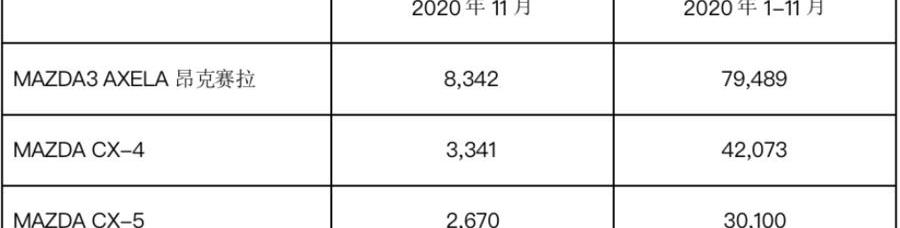 马自达,阿特兹,宝马,雅阁,大众