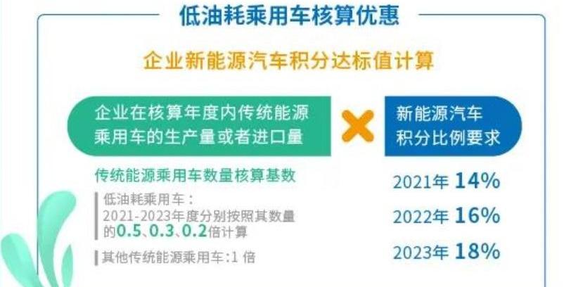 丰田,特斯拉,蔚来,长城,比亚迪