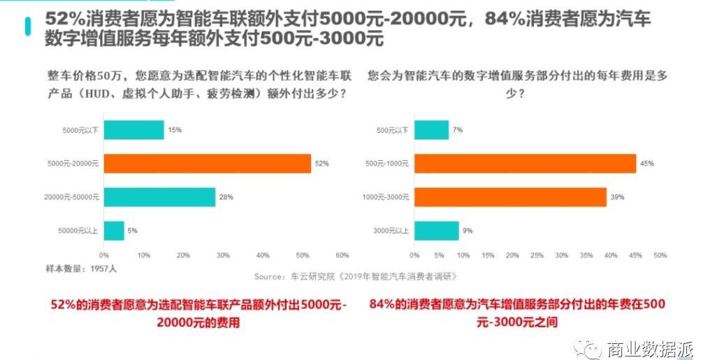 特斯拉,蔚来,奔驰,宝马,比亚迪
