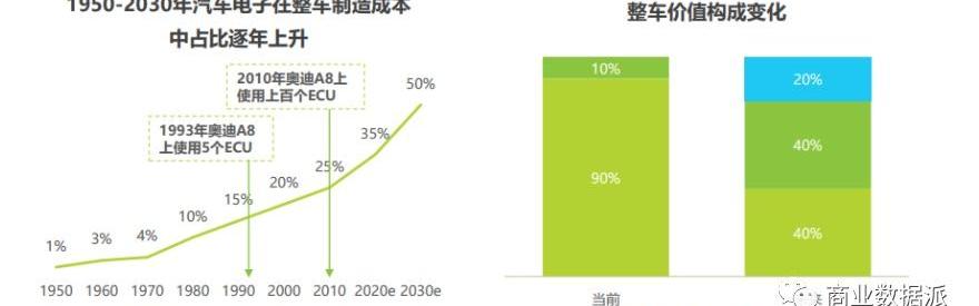 特斯拉,蔚来,奔驰,宝马,比亚迪