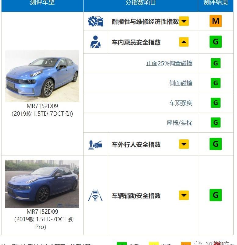 领克,领克03,沃尔沃,思域,卡罗拉