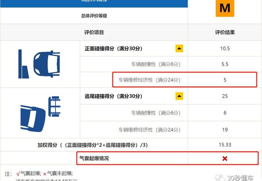 领克,领克03,沃尔沃,思域,卡罗拉