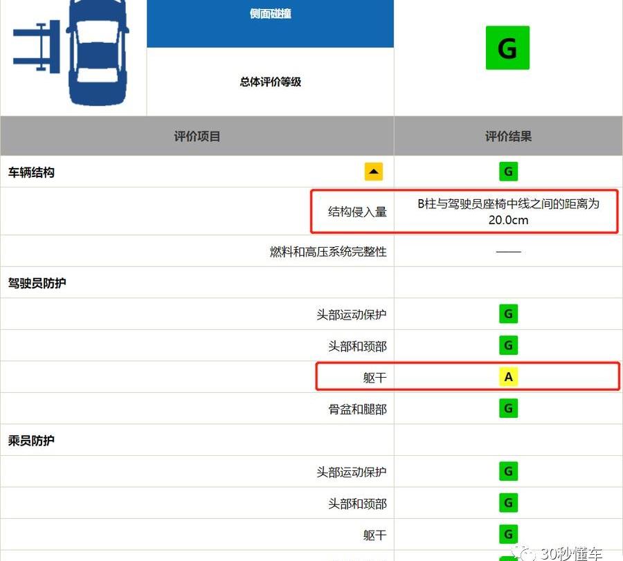领克,领克03,沃尔沃,思域,卡罗拉