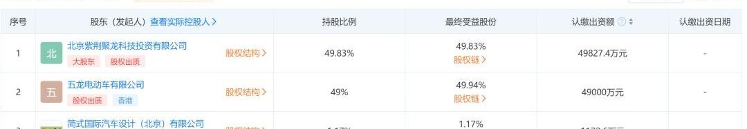 蔚来,北京,理想汽车,发现,特斯拉