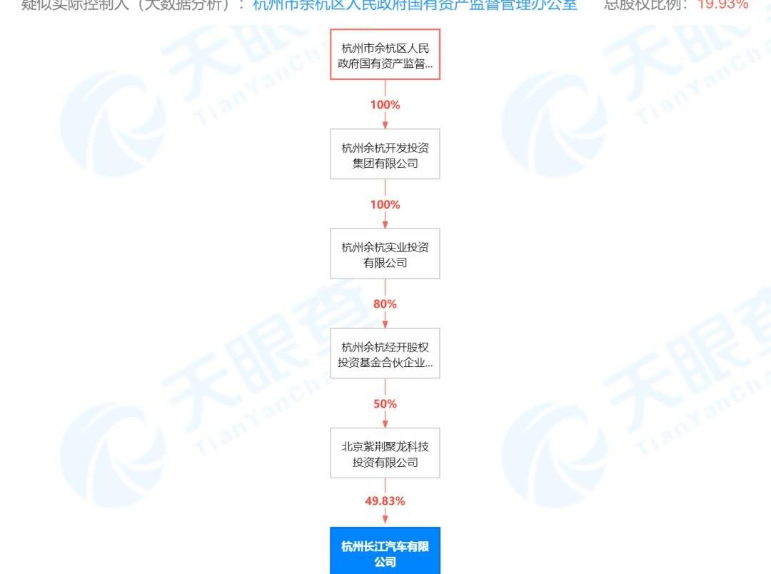 蔚来,北京,理想汽车,发现,特斯拉