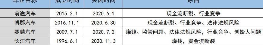 蔚来,北京,理想汽车,发现,特斯拉