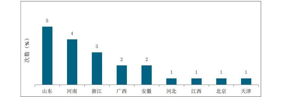 MINI,北京,发现,奇瑞