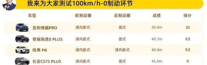 长安,博越,长安CS75,哈弗,哈弗H6
