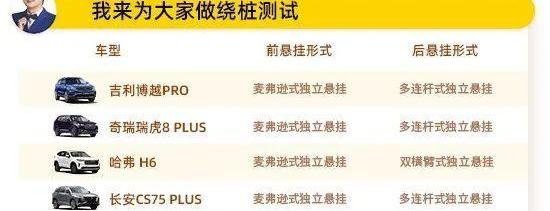 长安,博越,长安CS75,哈弗,哈弗H6