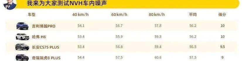 长安,博越,长安CS75,哈弗,哈弗H6