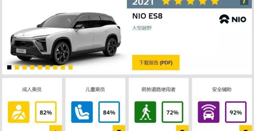 特斯拉,宝马,宾利,大众,阿尔法·罗密欧