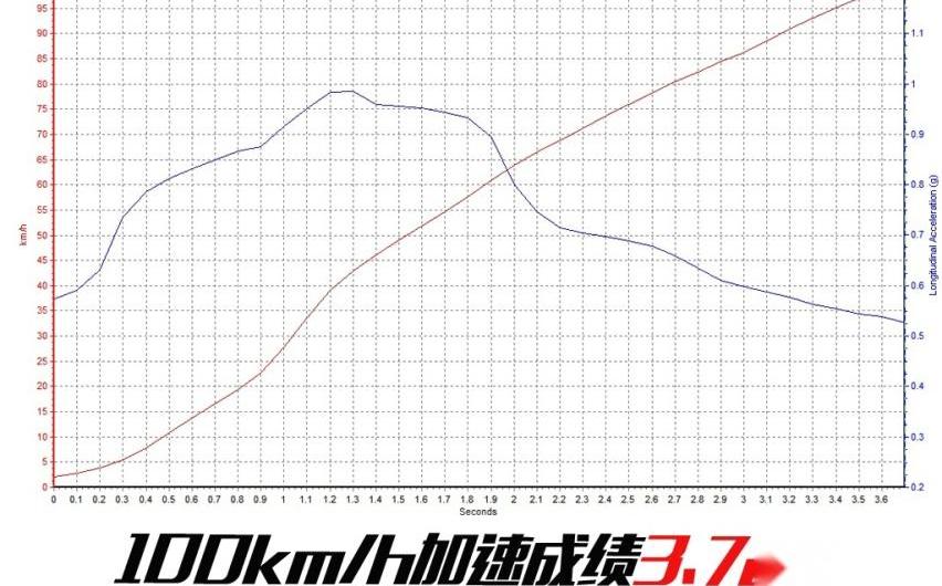 奥迪,奥迪RS 7,大众,奔驰,保时捷