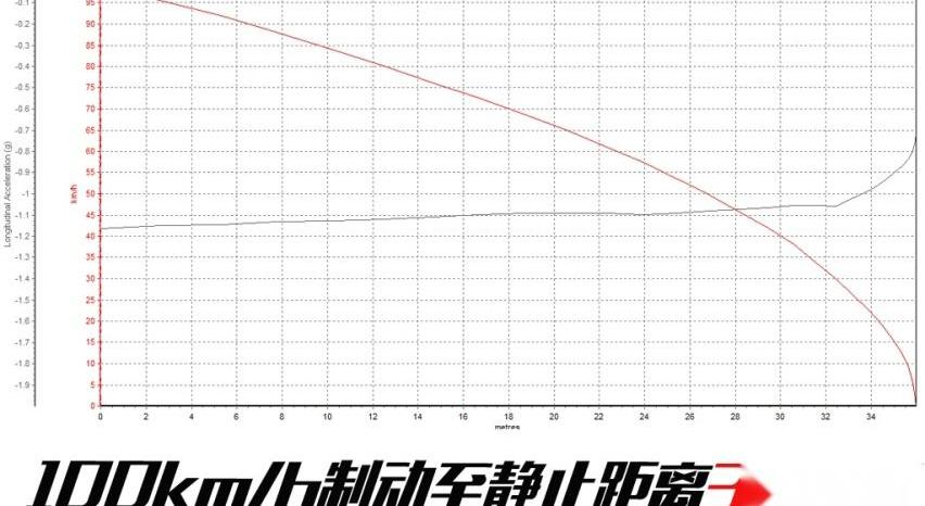 奥迪,奥迪RS 7,大众,奔驰,保时捷