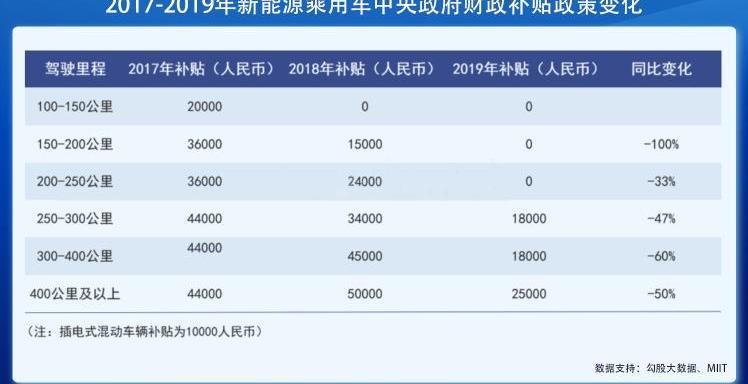 特斯拉,蔚来,小鹏,丰田,世纪