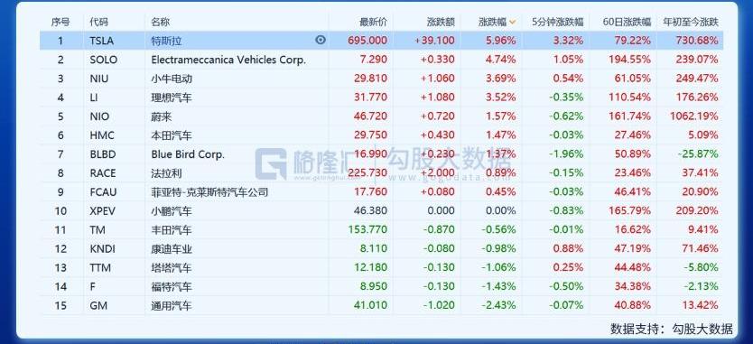 特斯拉,蔚来,小鹏,丰田,世纪
