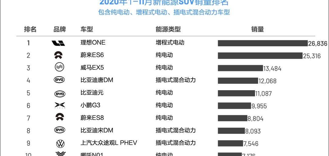 蔚来,理想汽车,小鹏,理想ONE,特斯拉