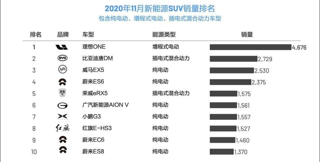 蔚来,理想汽车,小鹏,理想ONE,特斯拉