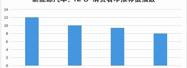 特斯拉,比亚迪,汉,小鹏,小鹏P7