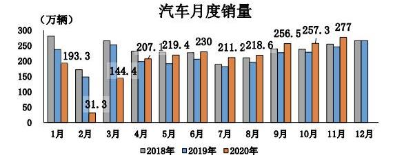 大众,东风,长城,奥迪,奥迪Q2L