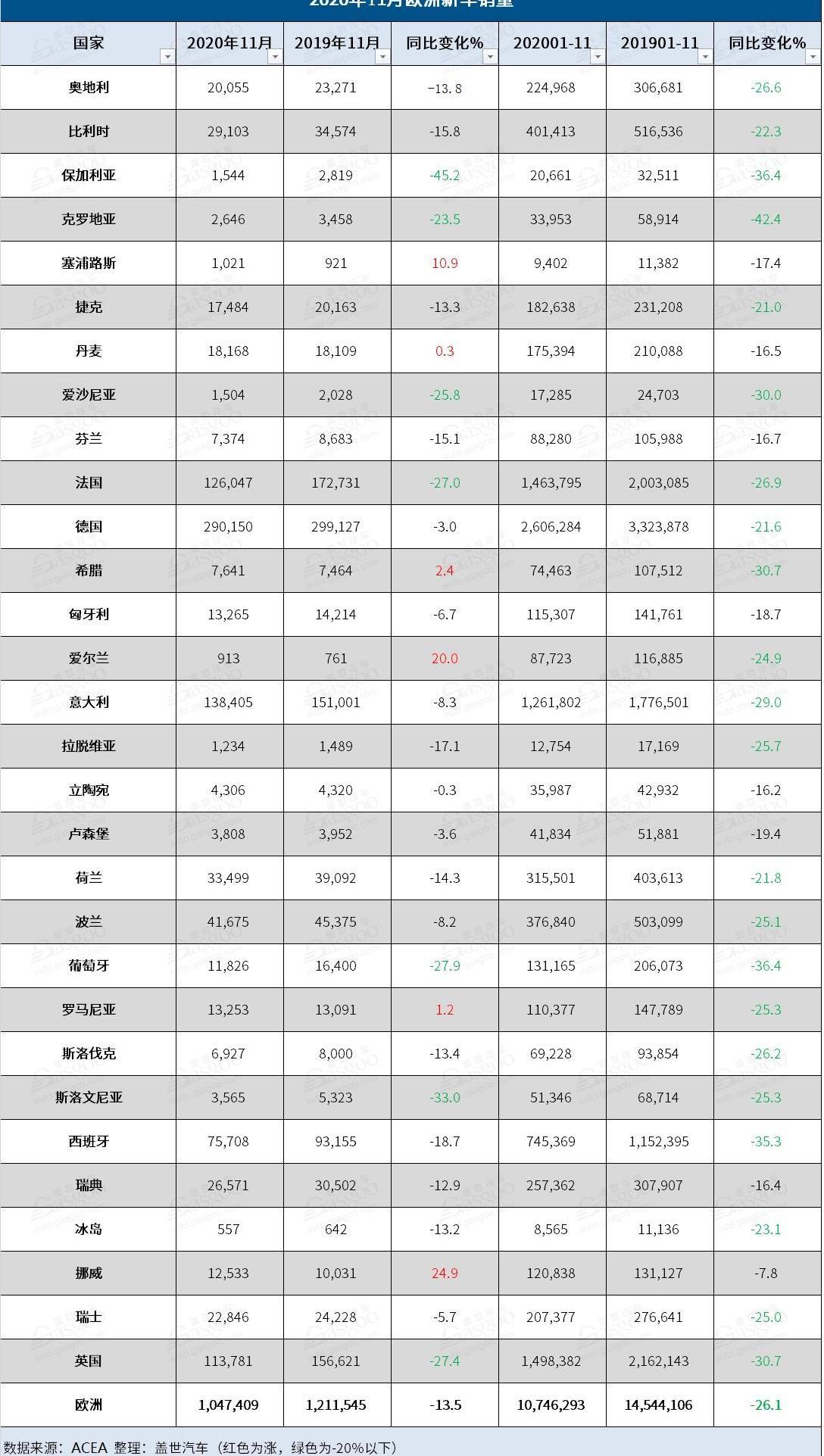 大众,福特,现代,奥迪,阿尔法·罗密欧