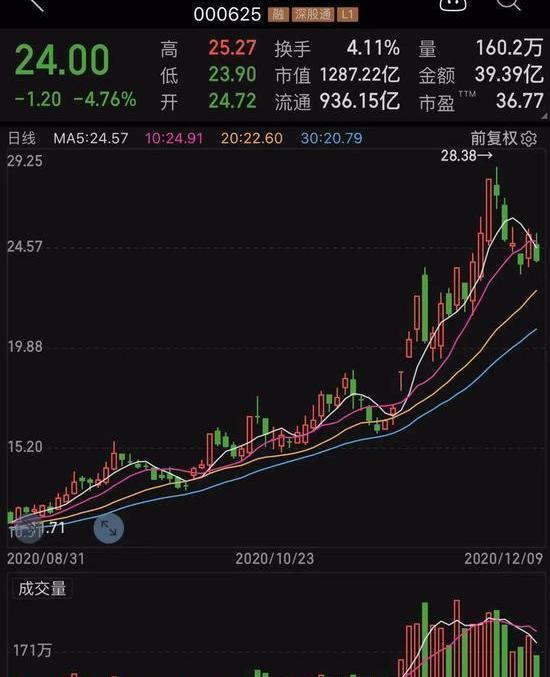 比亚迪,长安,大众,东风,本田