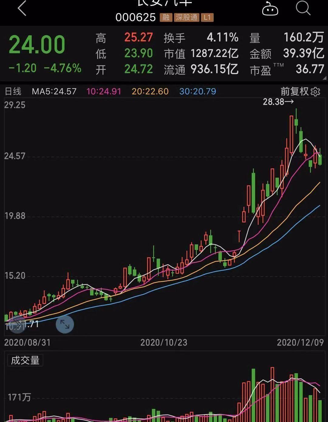 比亚迪,长安,大众,东风,本田