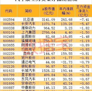 比亚迪,长安,大众,东风,本田