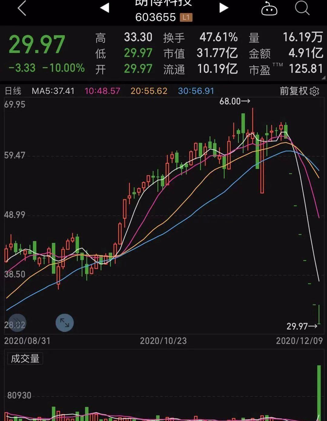比亚迪,长安,大众,东风,本田