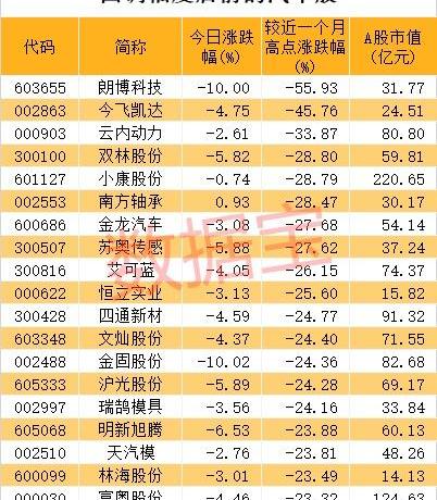 比亚迪,长安,大众,东风,本田