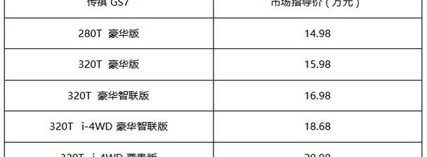 广汽传祺,传祺GS3,远程,飞驰,汉兰达