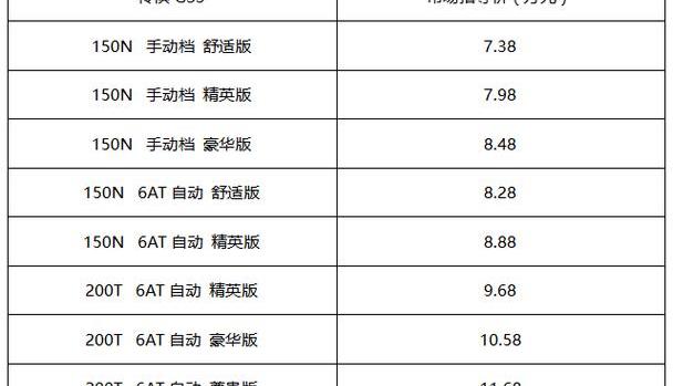 广汽传祺,传祺GS3,远程,飞驰,汉兰达