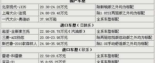 奥迪,三菱,索兰托,宝马,大众