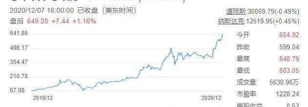 特斯拉,蔚来,小鹏,比亚迪,丰田