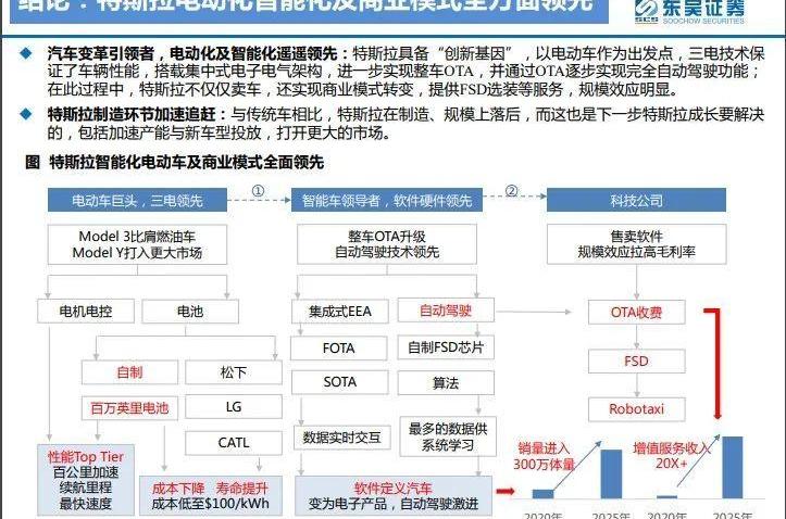 特斯拉,蔚来,小鹏,比亚迪,丰田