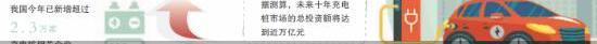 特斯拉,北京,蔚来,小鹏,发现