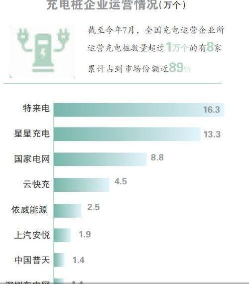 特斯拉,北京,蔚来,小鹏,发现