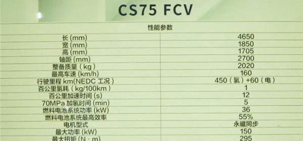 长安,长安CS75,理念