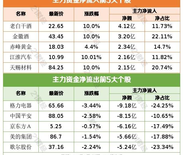 众泰,世纪,大众,理想汽车,江淮