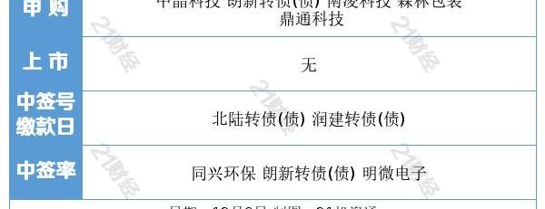 众泰,世纪,大众,理想汽车,江淮