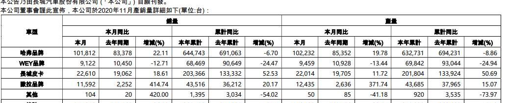 欧拉,长城,欧拉好猫,MINI,欧拉白猫