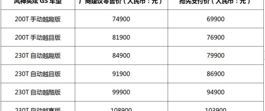 奕炫,奕炫GS,东风,东风风神,现代