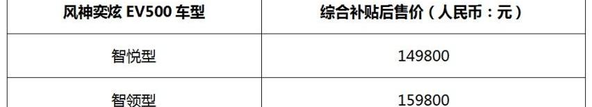 奕炫,奕炫GS,东风,东风风神,现代