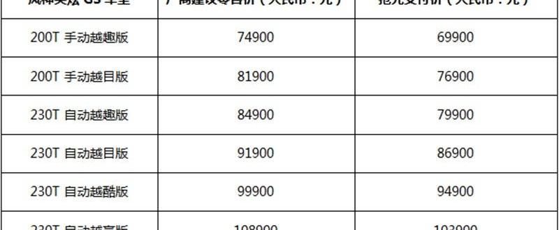 奕炫,奕炫GS,东风,东风风神,现代
