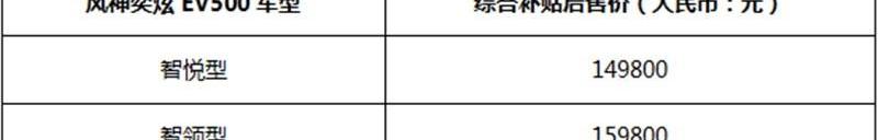 奕炫,奕炫GS,东风,东风风神,现代