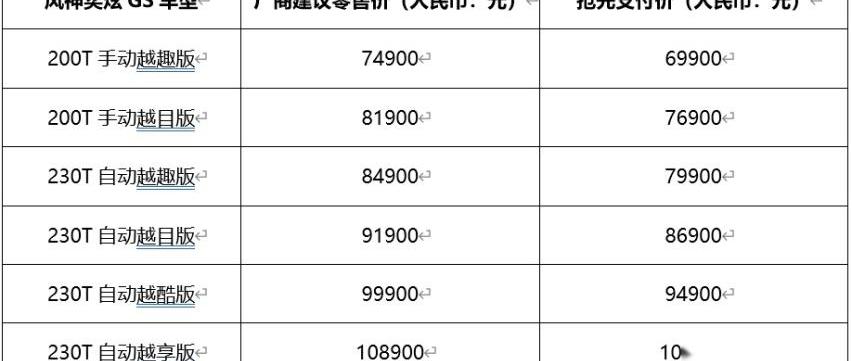 奕炫,奕炫GS,东风,东风风神,现代