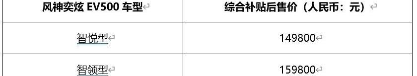 奕炫,奕炫GS,东风,东风风神,现代