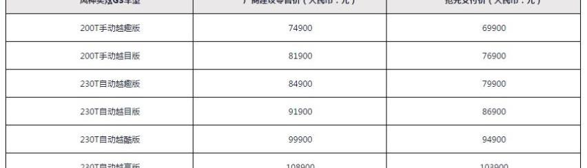 奕炫,奕炫GS,东风,东风风神,现代