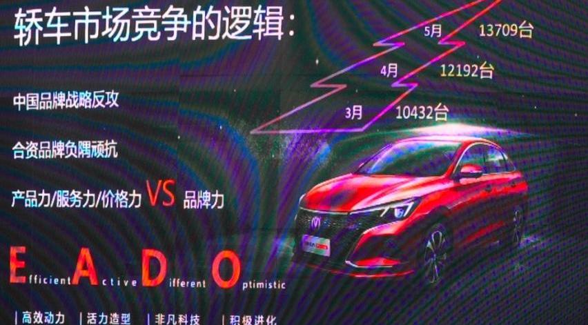 逸动,长安,卡罗拉,朗逸,鲸