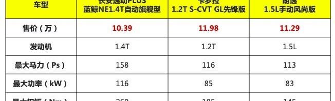 逸动,长安,卡罗拉,朗逸,鲸