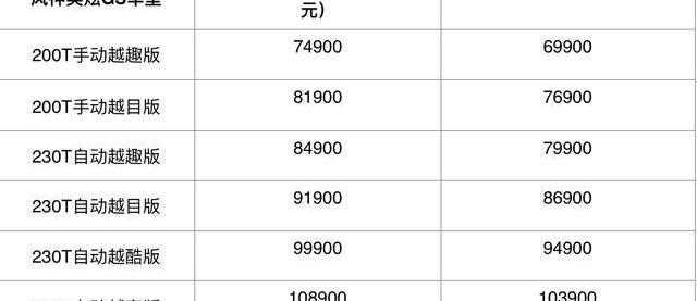 奕炫,奕炫GS,东风,东风风神,现代